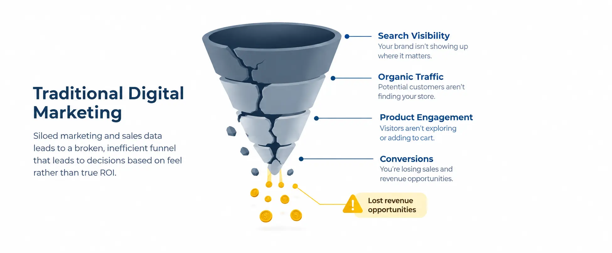 Berfore our SEO strategy Berfore our SEO strategy